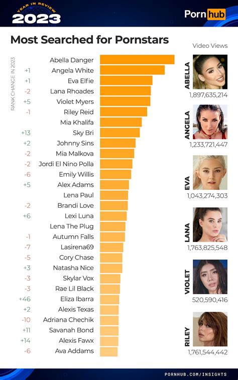 phub rankings